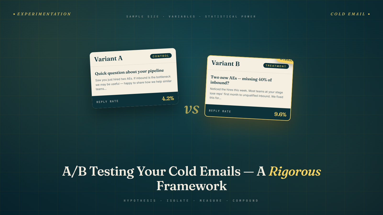 A/B Testing Your Cold Emails: A Rigorous Framework