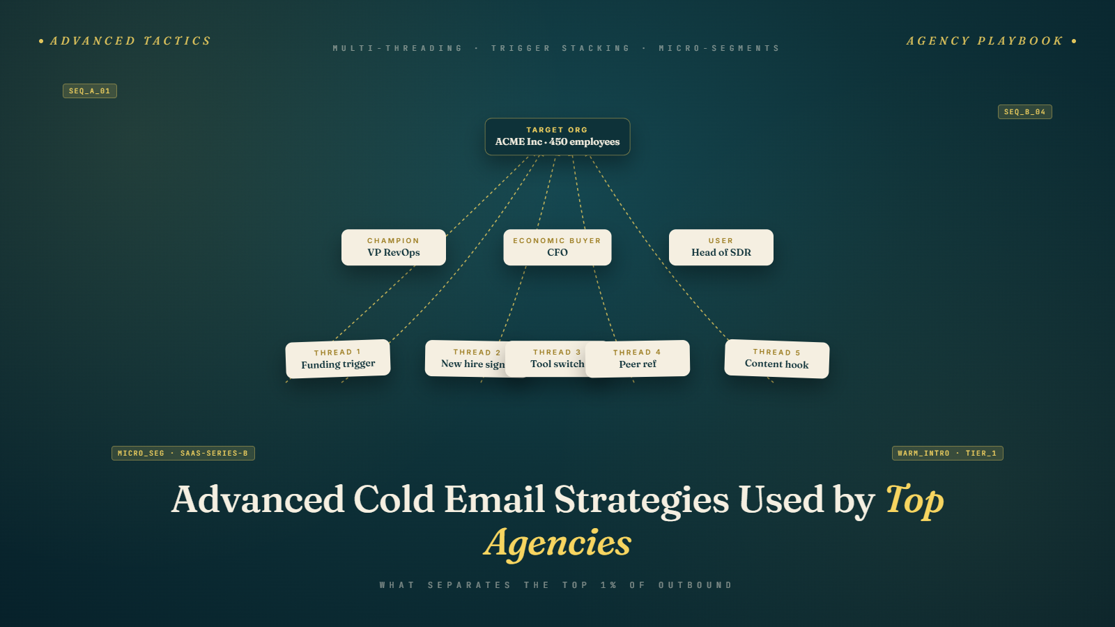 Advanced Cold Email Strategies Used by Top Agencies