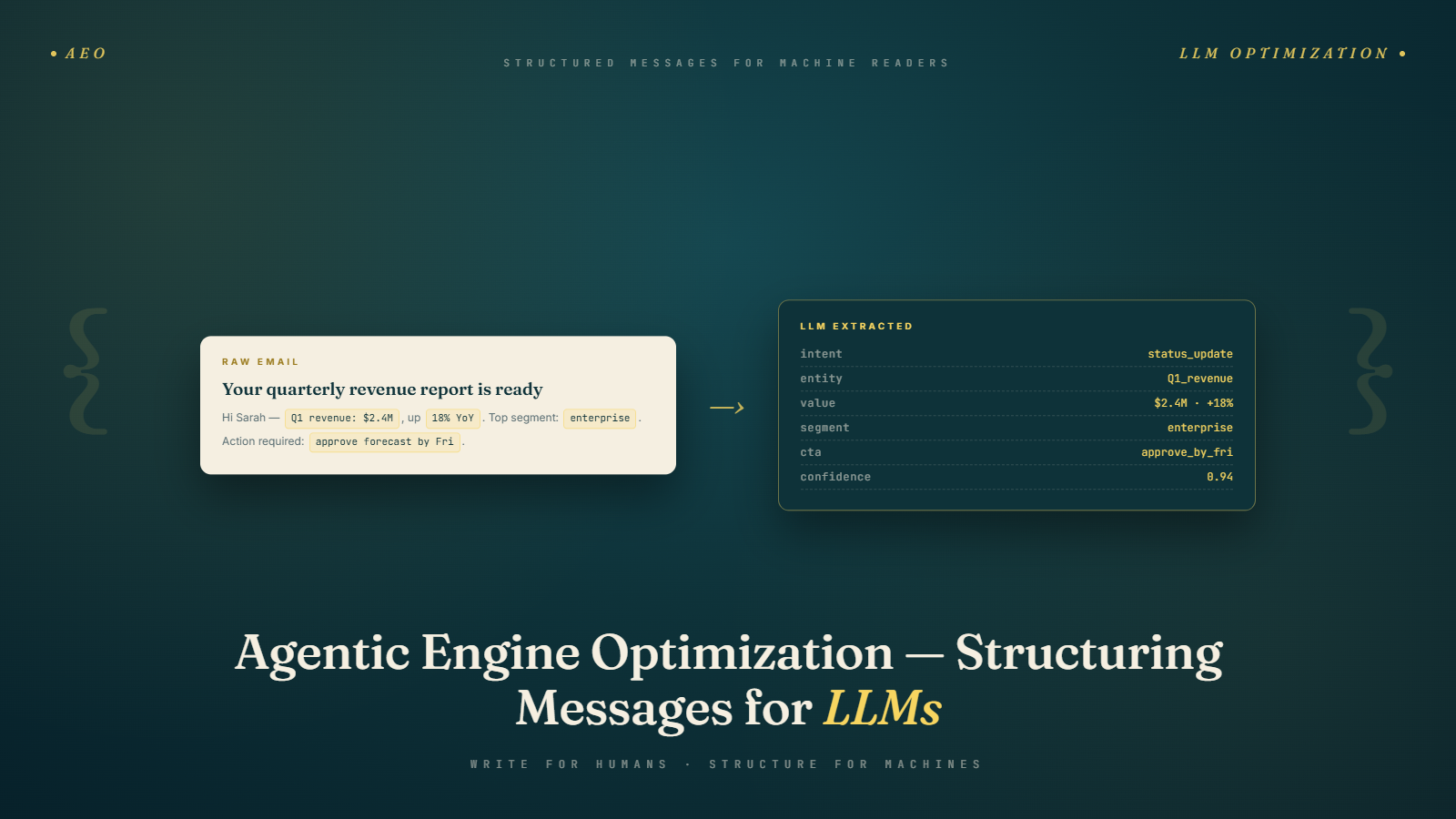 Agentic Engine Optimization (AEO) for Email: Structuring Messages for LLMs