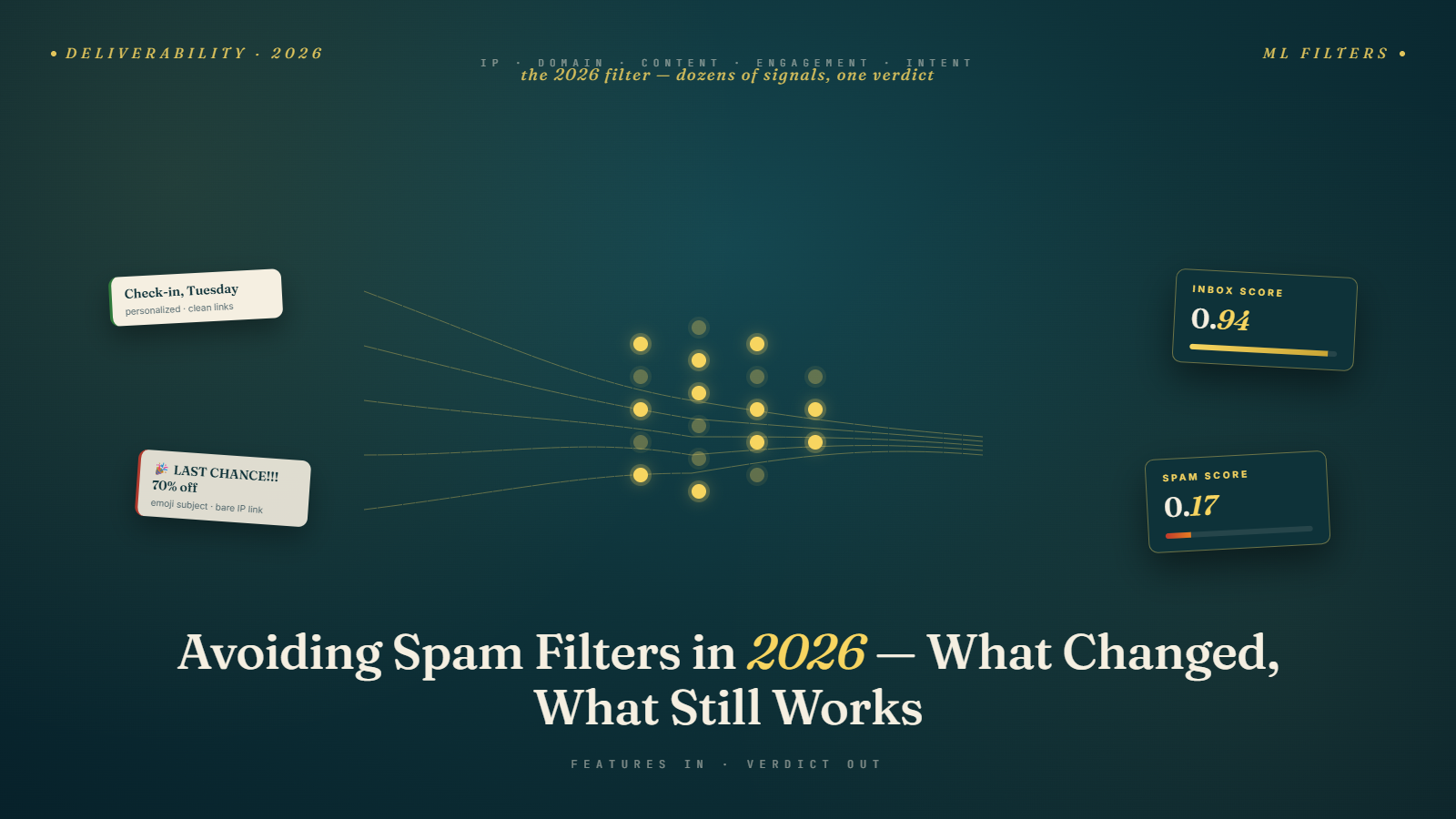 Avoiding Spam Filters in 2026: What Has Changed and What Still Works