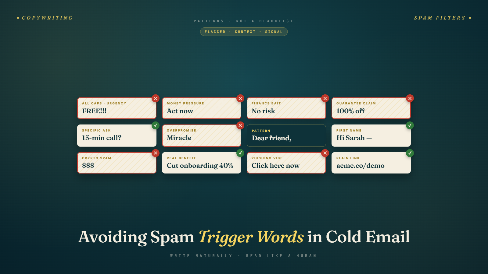 Avoiding Spam Trigger Words in Cold Email