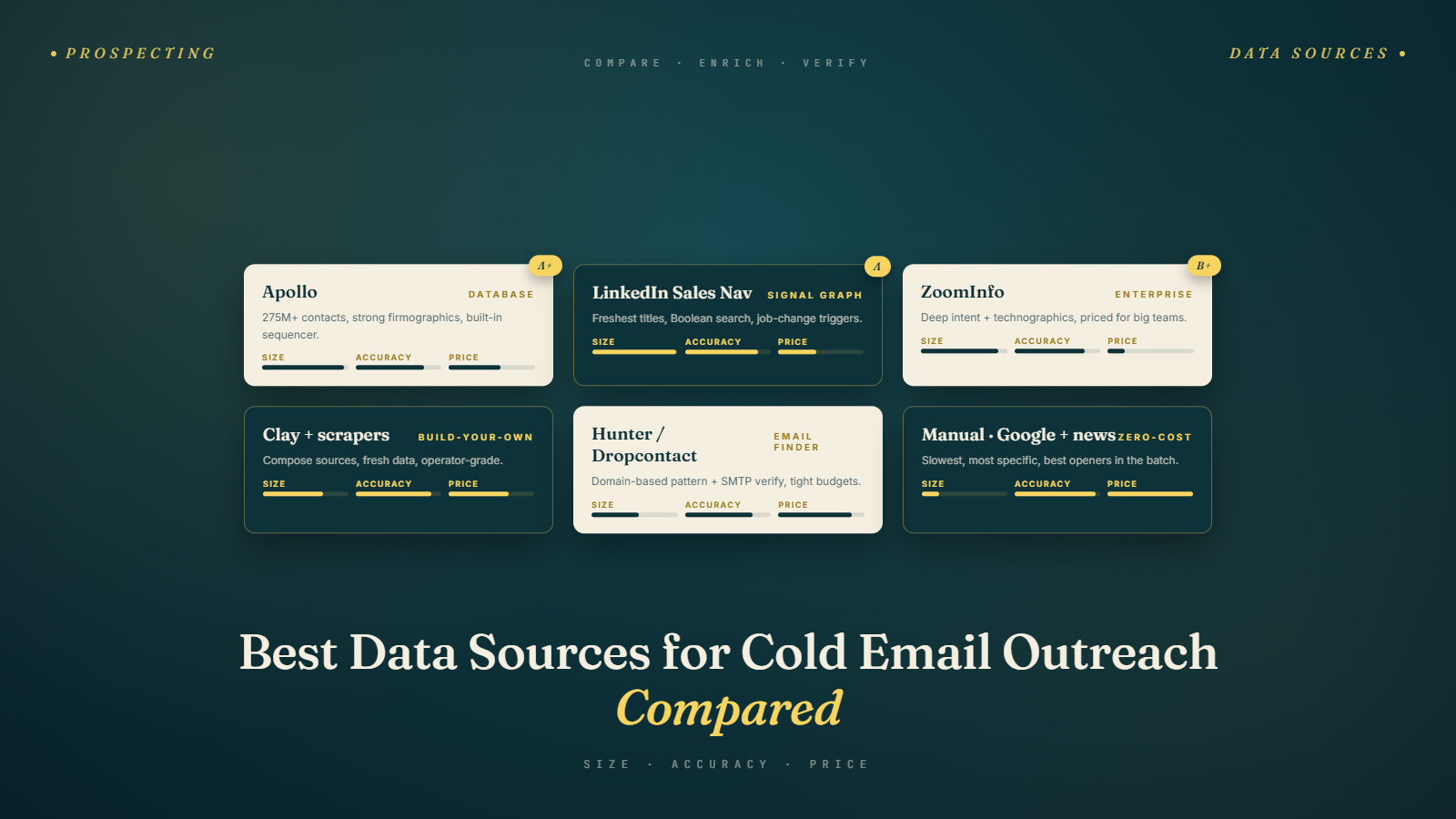 Best Data Sources for Cold Email Outreach (Compared)