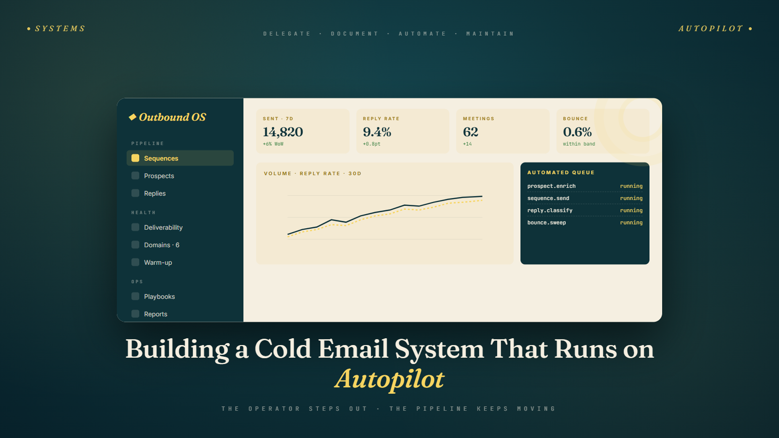 Building a Cold Email System That Runs on Autopilot