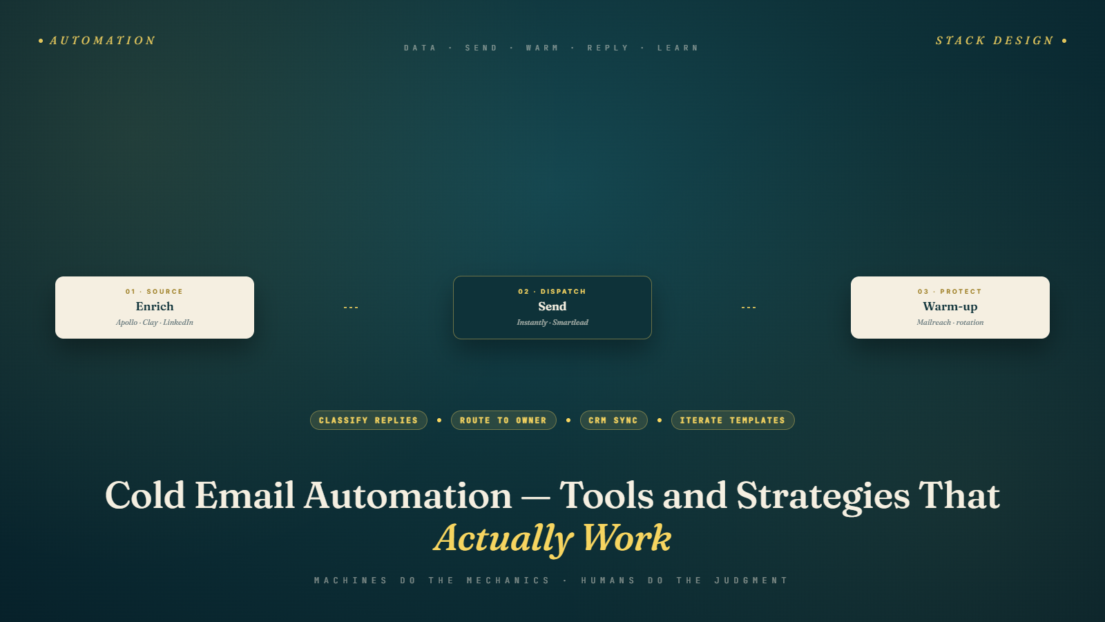 Cold Email Automation: Tools & Strategies That Actually Work