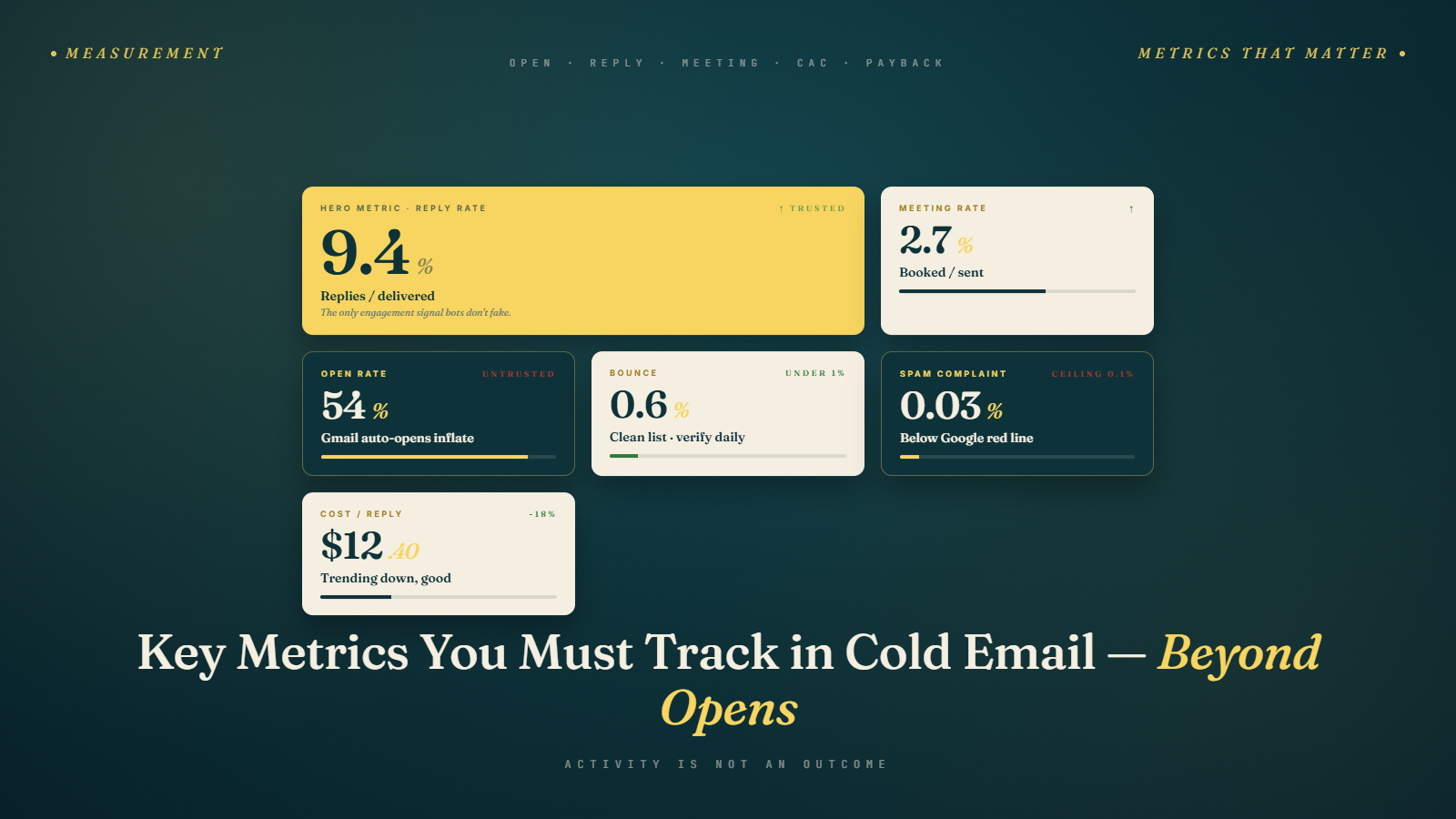 Key Metrics You Must Track in Cold Email (Open, Reply, Conversion)