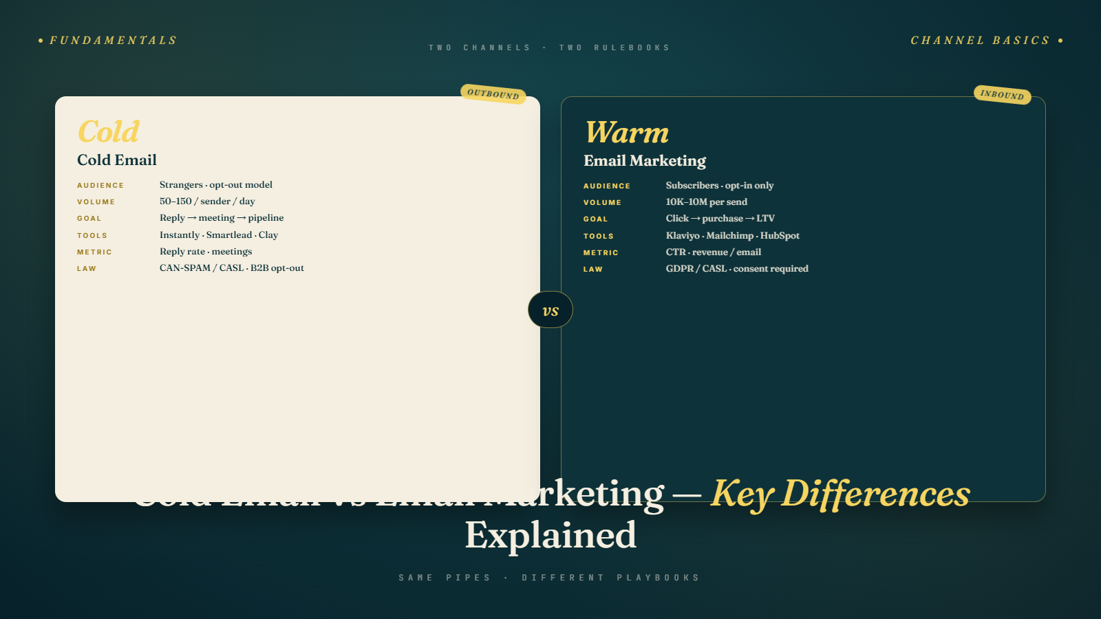 Cold Email vs Email Marketing: Key Differences Explained