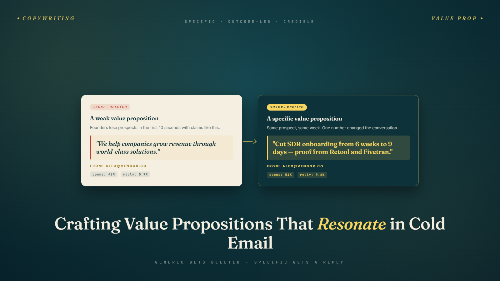 Crafting Value Propositions That Resonate in Cold Email