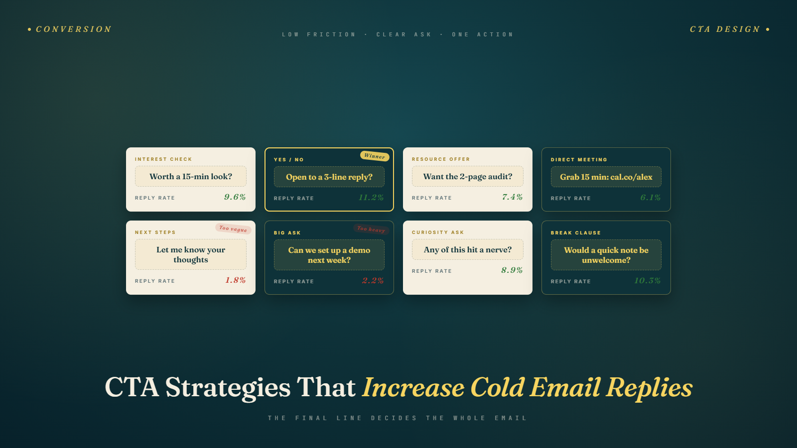 CTA Strategies That Increase Cold Email Replies