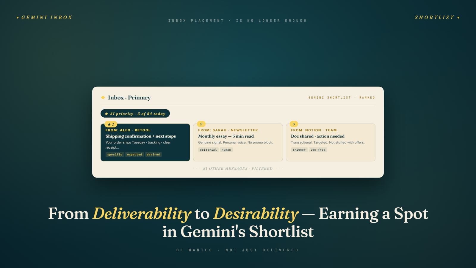 From Deliverability to Desirability: Earning a Spot in Gemini's Shortlist
