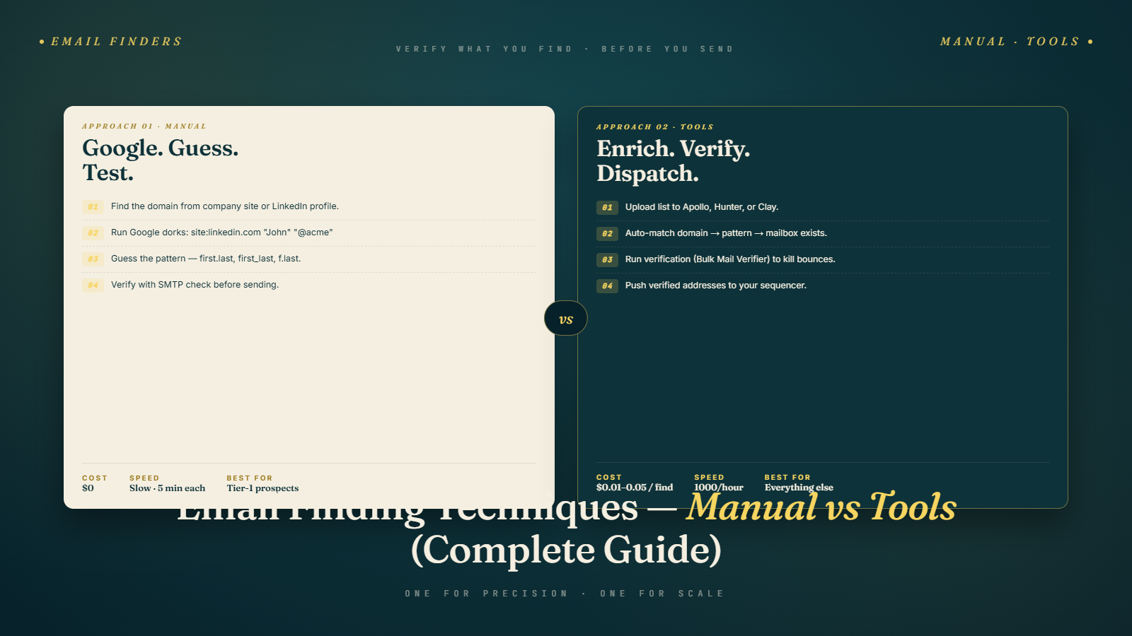 Email Finding Techniques: Manual vs Tools (Complete Guide)