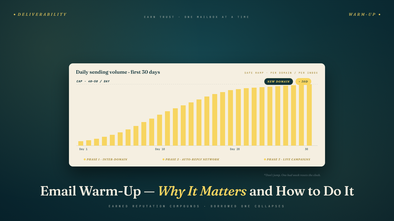 Email Warm-Up: Why It Matters and How to Do It