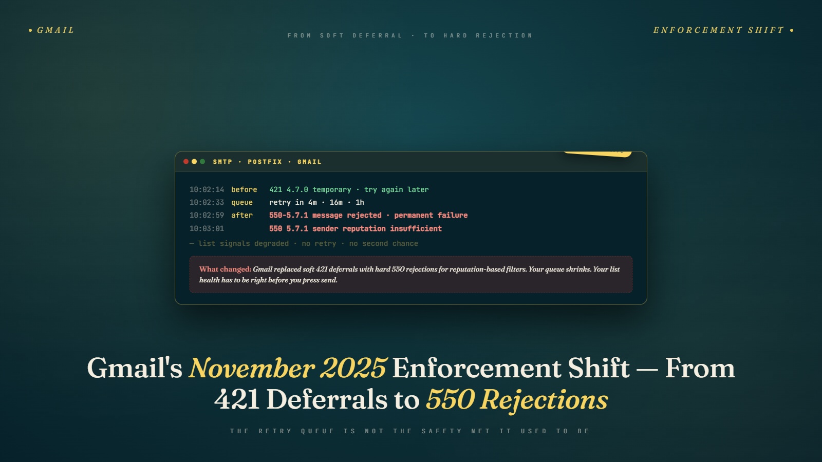 Gmail's November 2025 Enforcement Shift: From Soft 421 Deferrals to Hard 550 Rejections