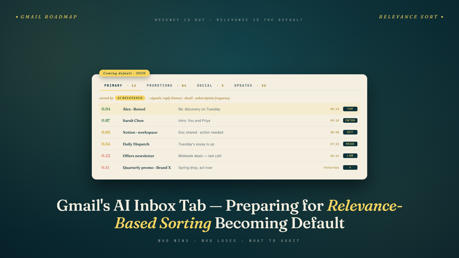 Gmail's AI Inbox Tab: Preparing for Relevance-Based Sorting Becoming Default
