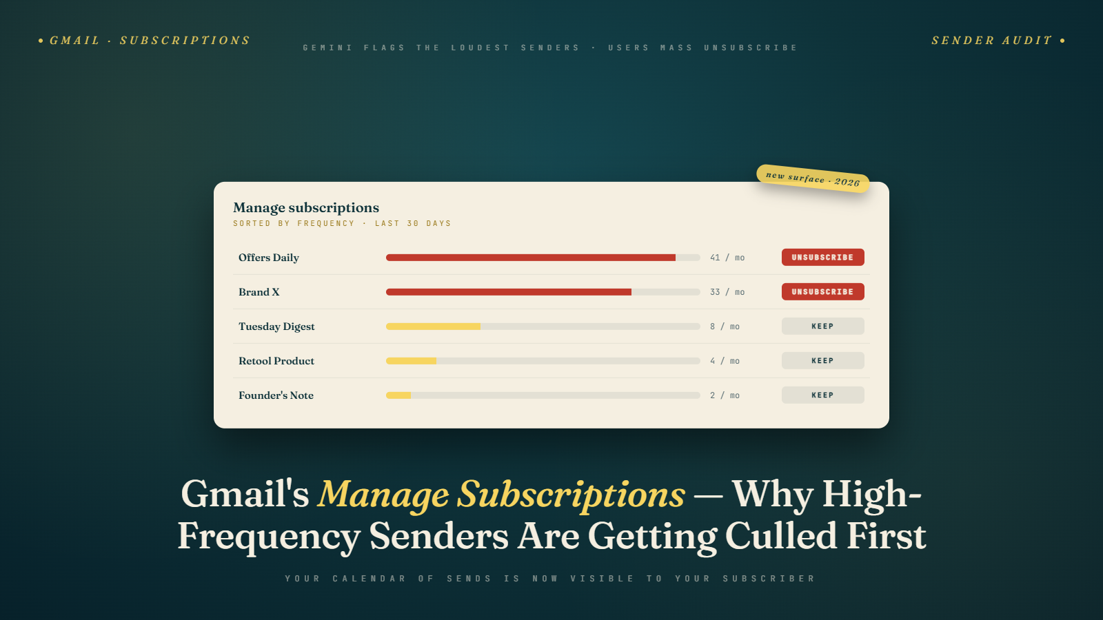 Manage Subscriptions in Gmail: How High-Frequency Senders Get Exposed