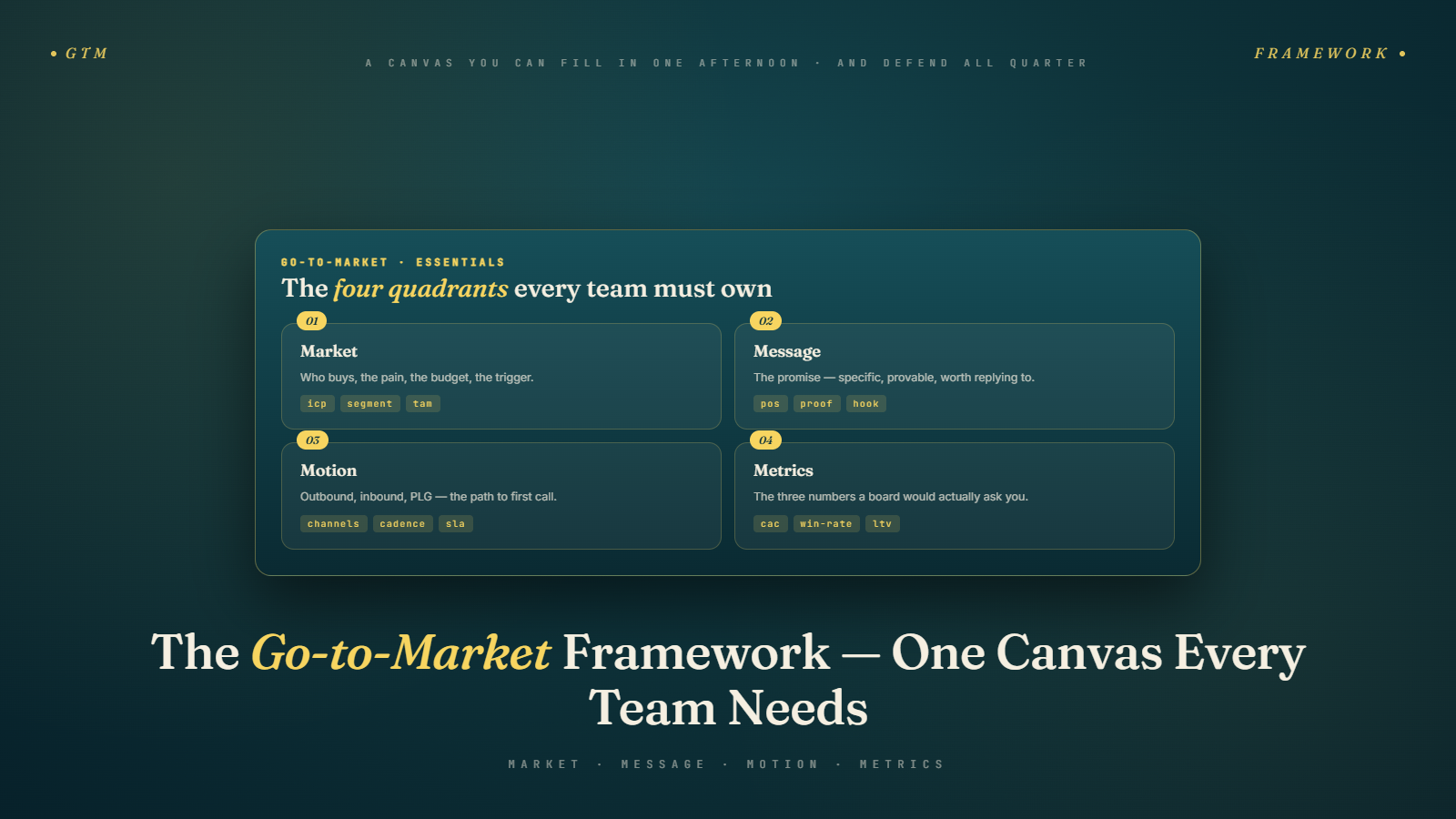 Go-to-Market Strategy: The Essential Framework for Teams