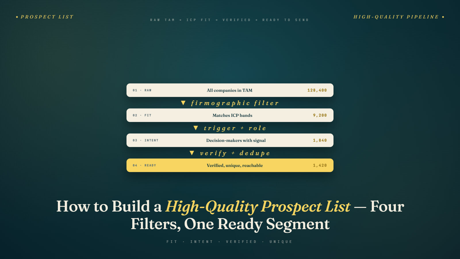 How to Build a High-Quality Prospect List for Cold Email