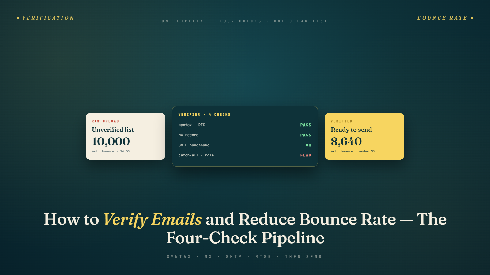 How to Verify Emails and Reduce Bounce Rate for Cold Email