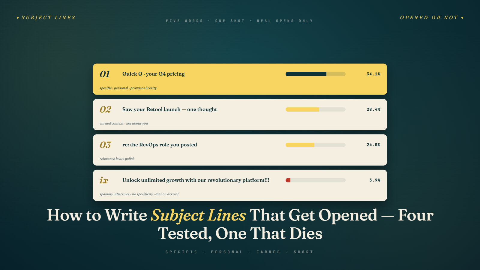 How to Write Cold Email Subject Lines That Get Opened