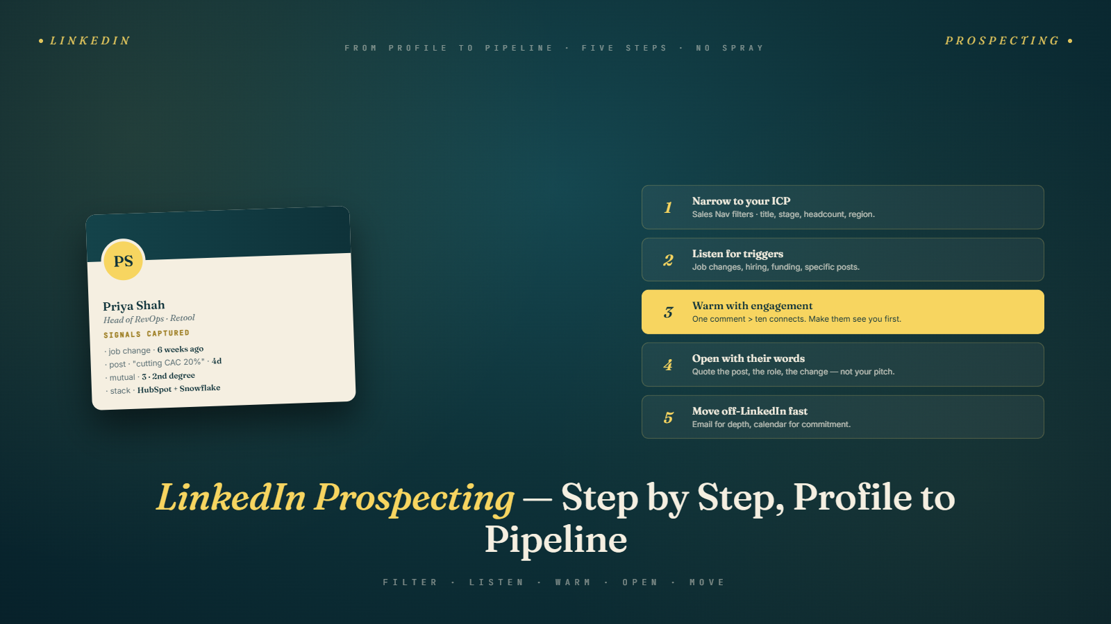 LinkedIn Prospecting: Step-by-Step Guide for Cold Email