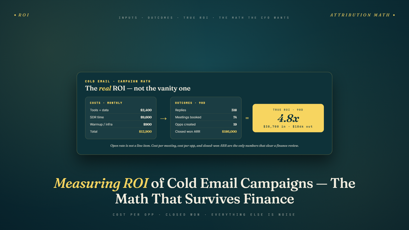 Measuring ROI of Cold Email Campaigns: The Metrics That Actually Matter