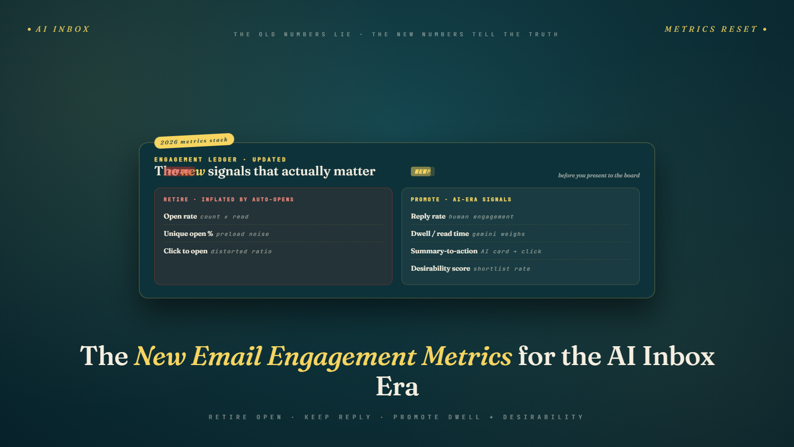 New Engagement Metrics for an AI-Mediated Inbox: Scroll, Dwell, Reply Rate