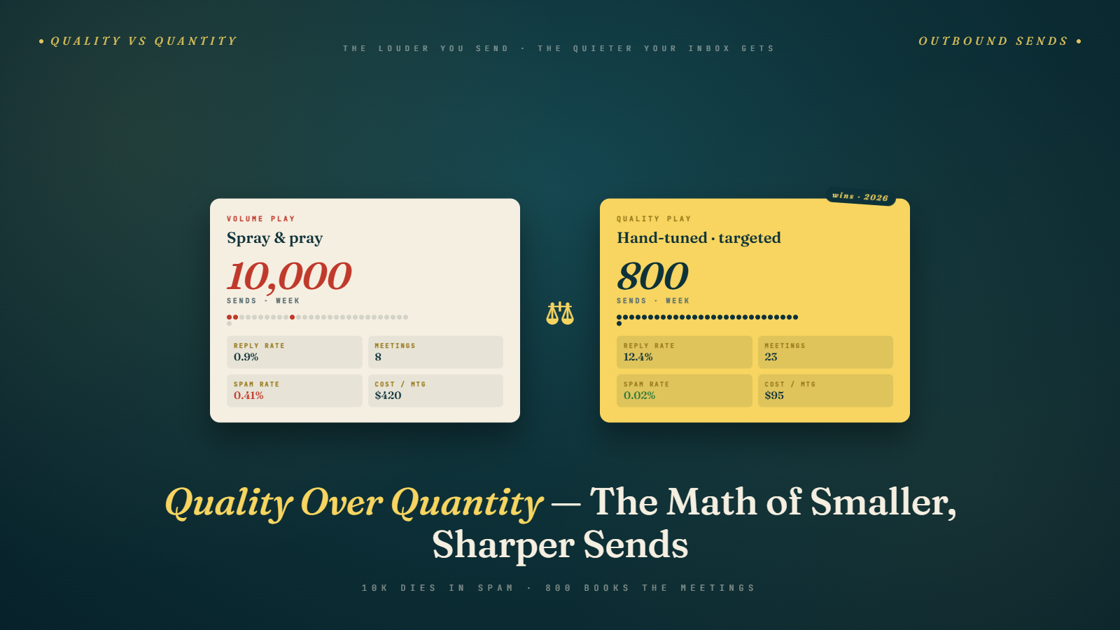 Quality Over Quantity: Why Fewer Sends Now Outperform High-Volume Programs