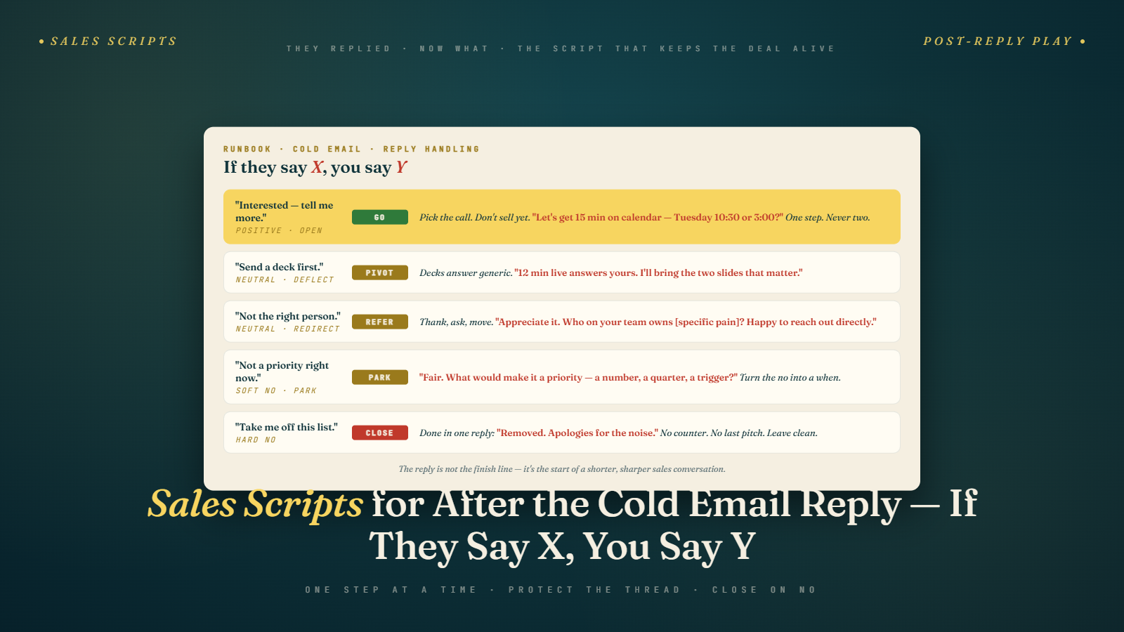 Sales Scripts After Cold Email Response: How to Run the First Call