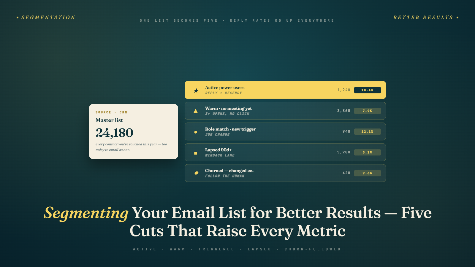 Segmenting Your Email List for Better Cold Email Results