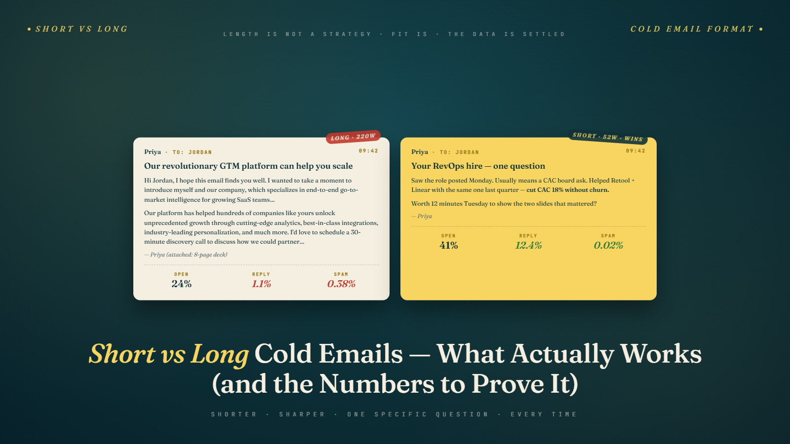 Short vs. Long Cold Emails: What Actually Works Better?
