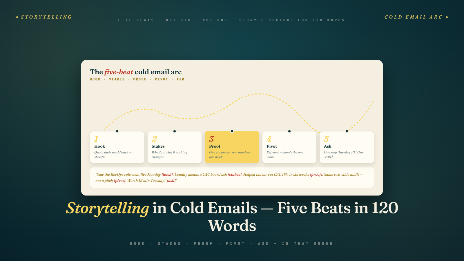 Storytelling in Cold Emails: How to Use Narrative to Get Replies