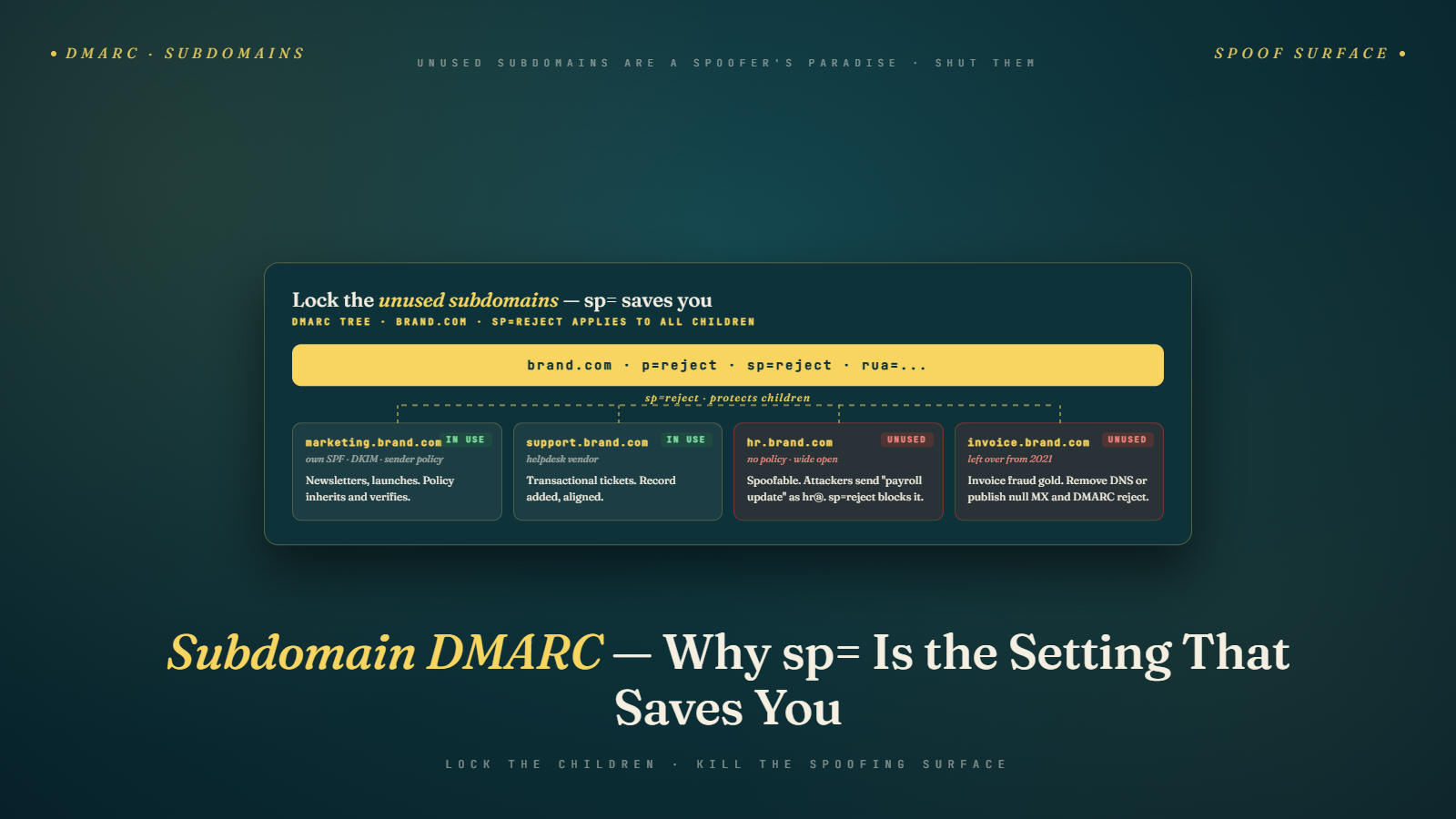 Subdomain DMARC: Why Your Unused Subdomains Are Killing Deliverability