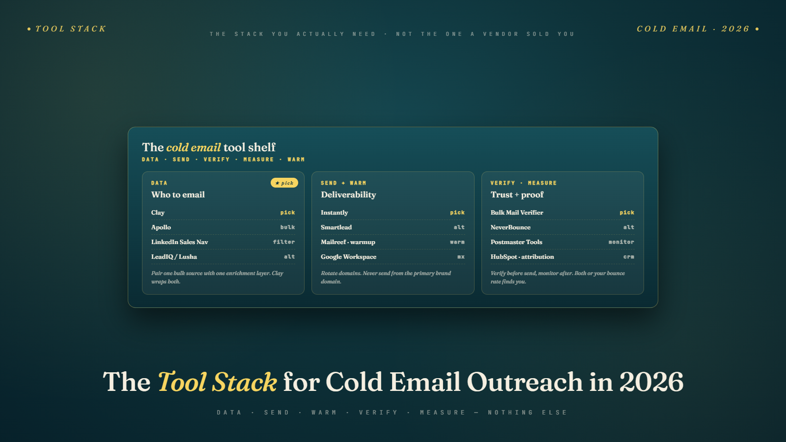 Tools You Need to Start Cold Email Outreach