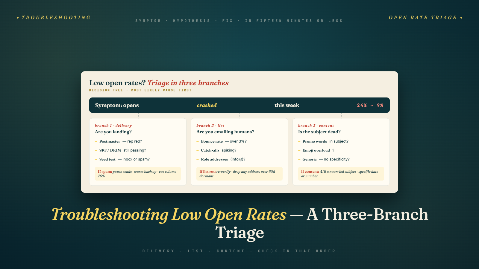 Troubleshooting Low Open Rates in Cold Email