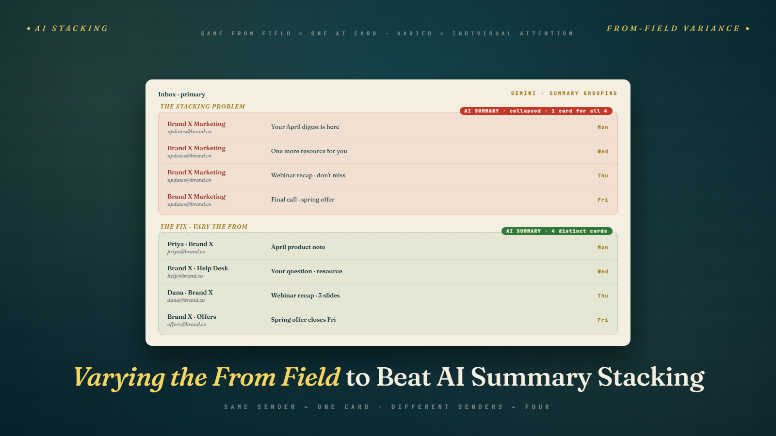 Varying the From Field: A New Tactic Against AI Summary Stacking in Gmail