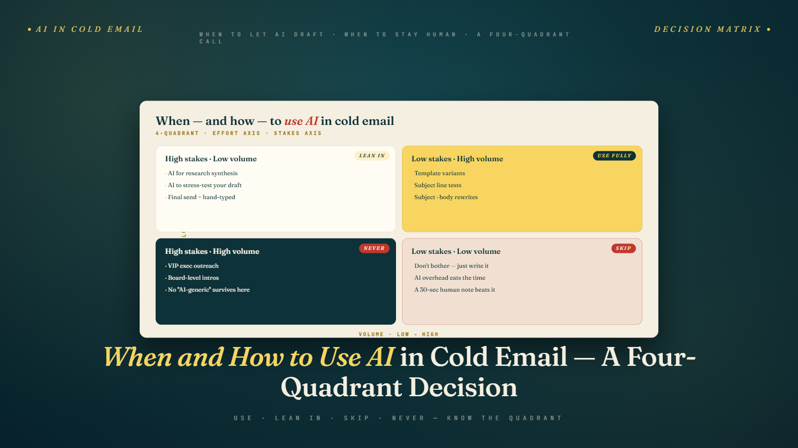 When and How to Use AI in Cold Email (The Honest Guide)