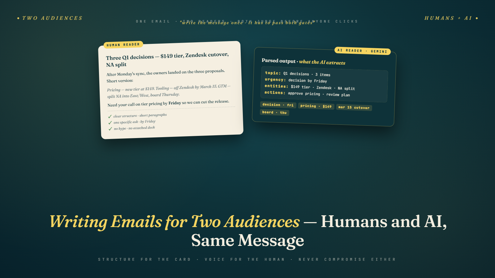Writing Emails for Two Audiences: Humans and the AI Summarizing Them