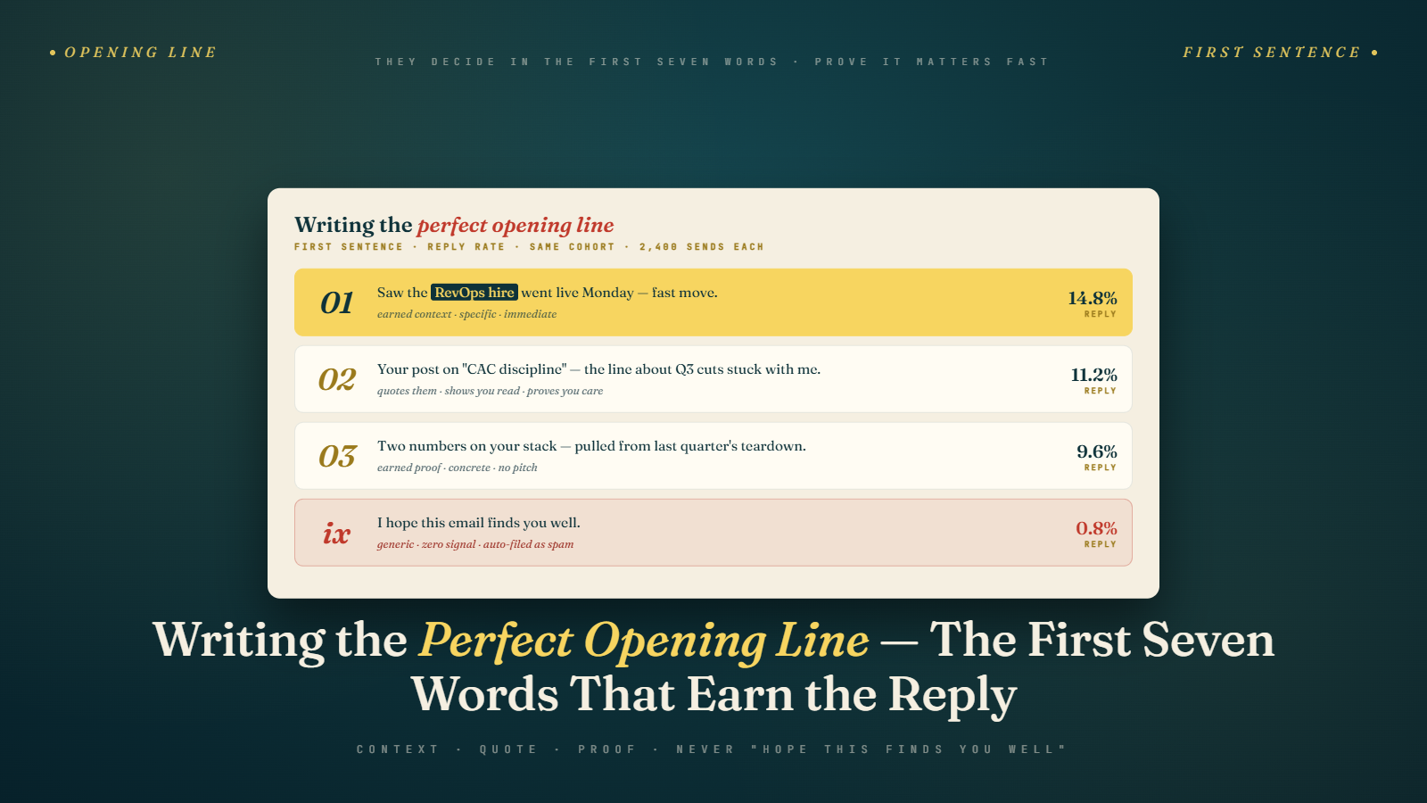 Writing the Perfect Cold Email Opening Line