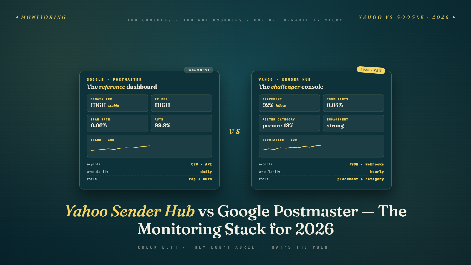 Yahoo Sender Hub vs Google Postmaster Tools: A Side-by-Side for 2026
