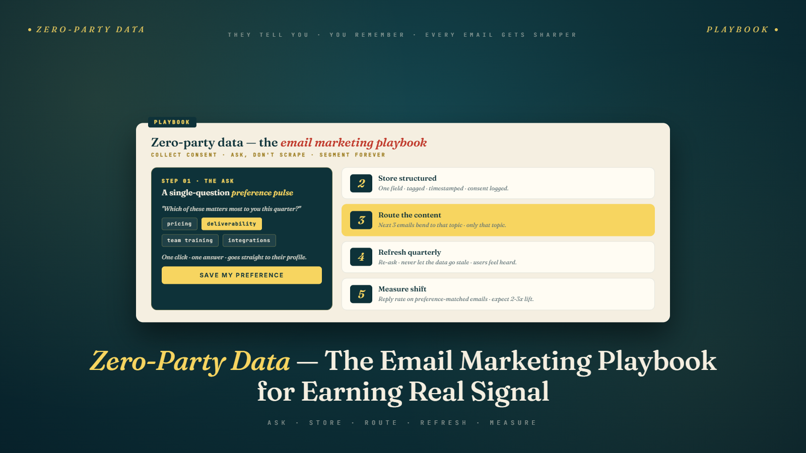 The Zero-Party Data Playbook for Email Marketing in 2026